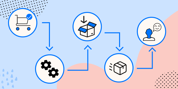 Salesforce Revenue Cloud Implementation