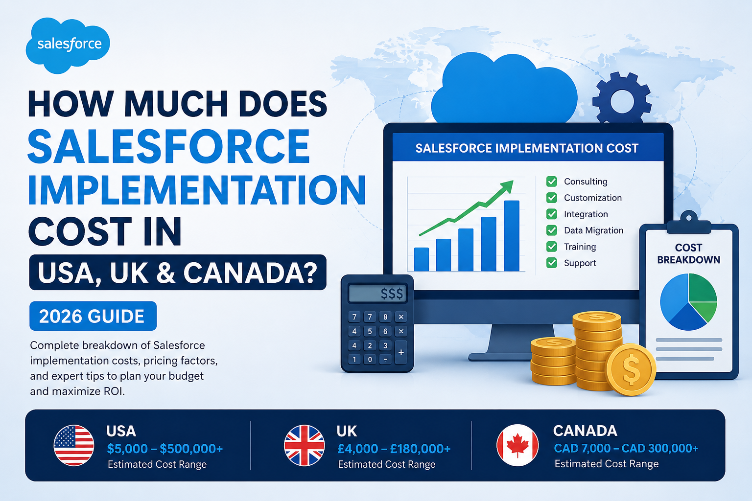 salesforce implementation cost