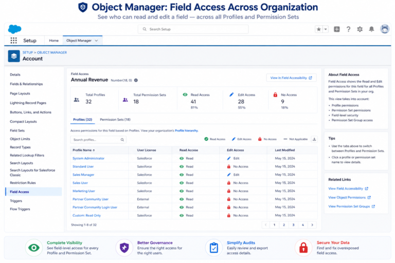 Field Access View in Object Manager - Unified Field Permission ...