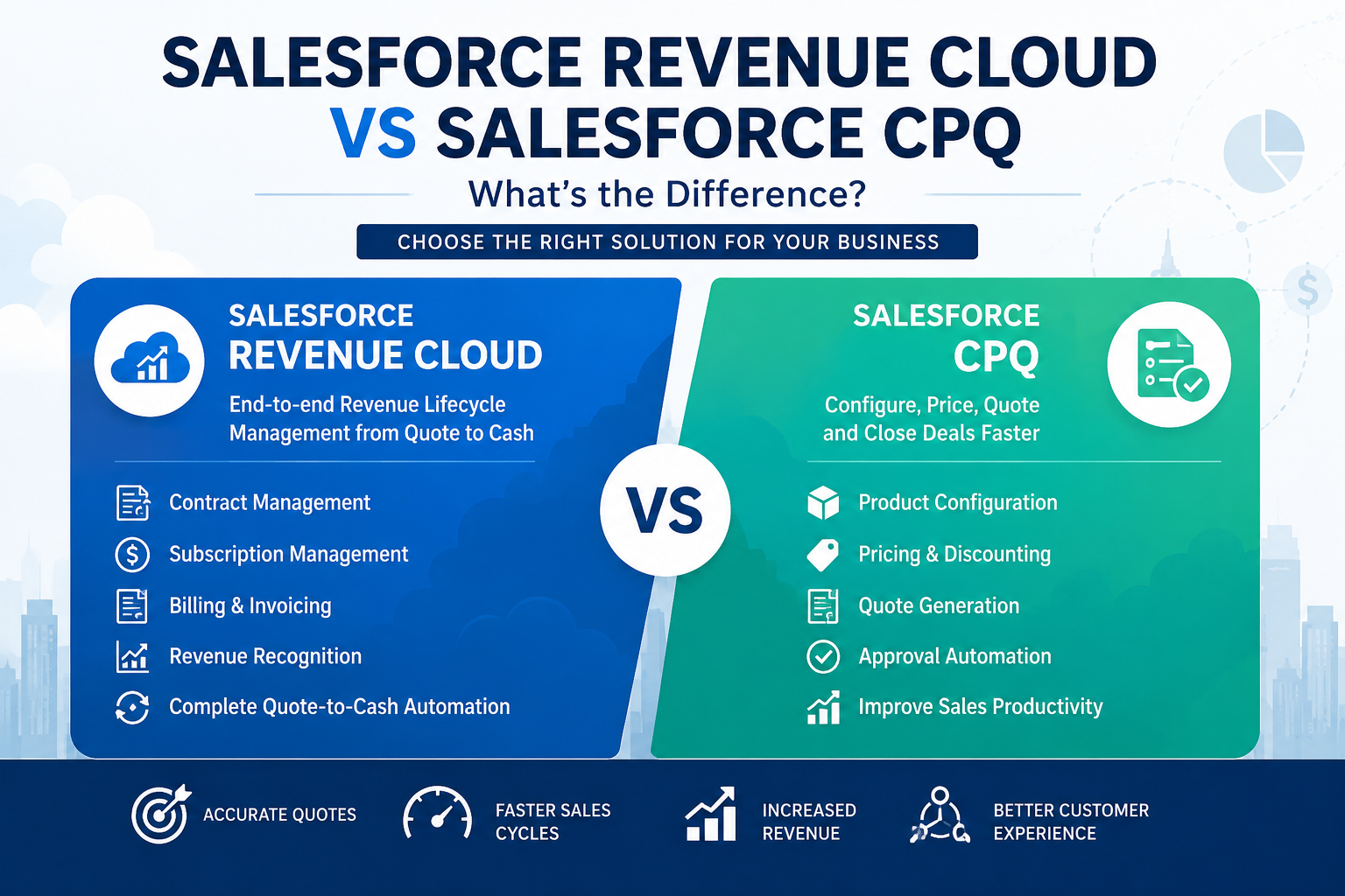salesforce revenue cloud vs salesforce cpq