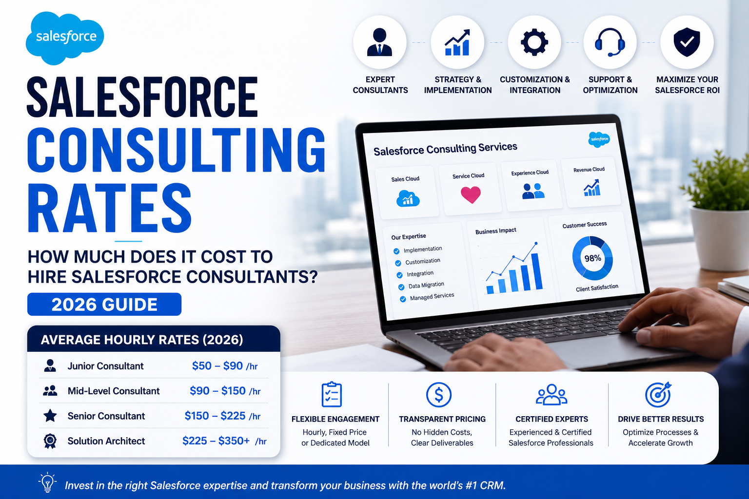Salesforce Consulting Rates