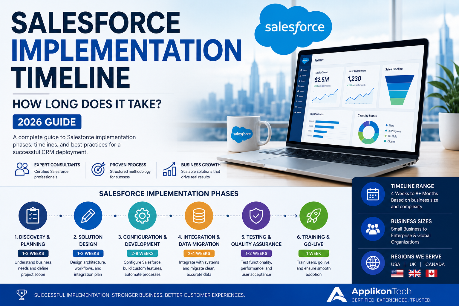 Salesforce Implementation Timeline