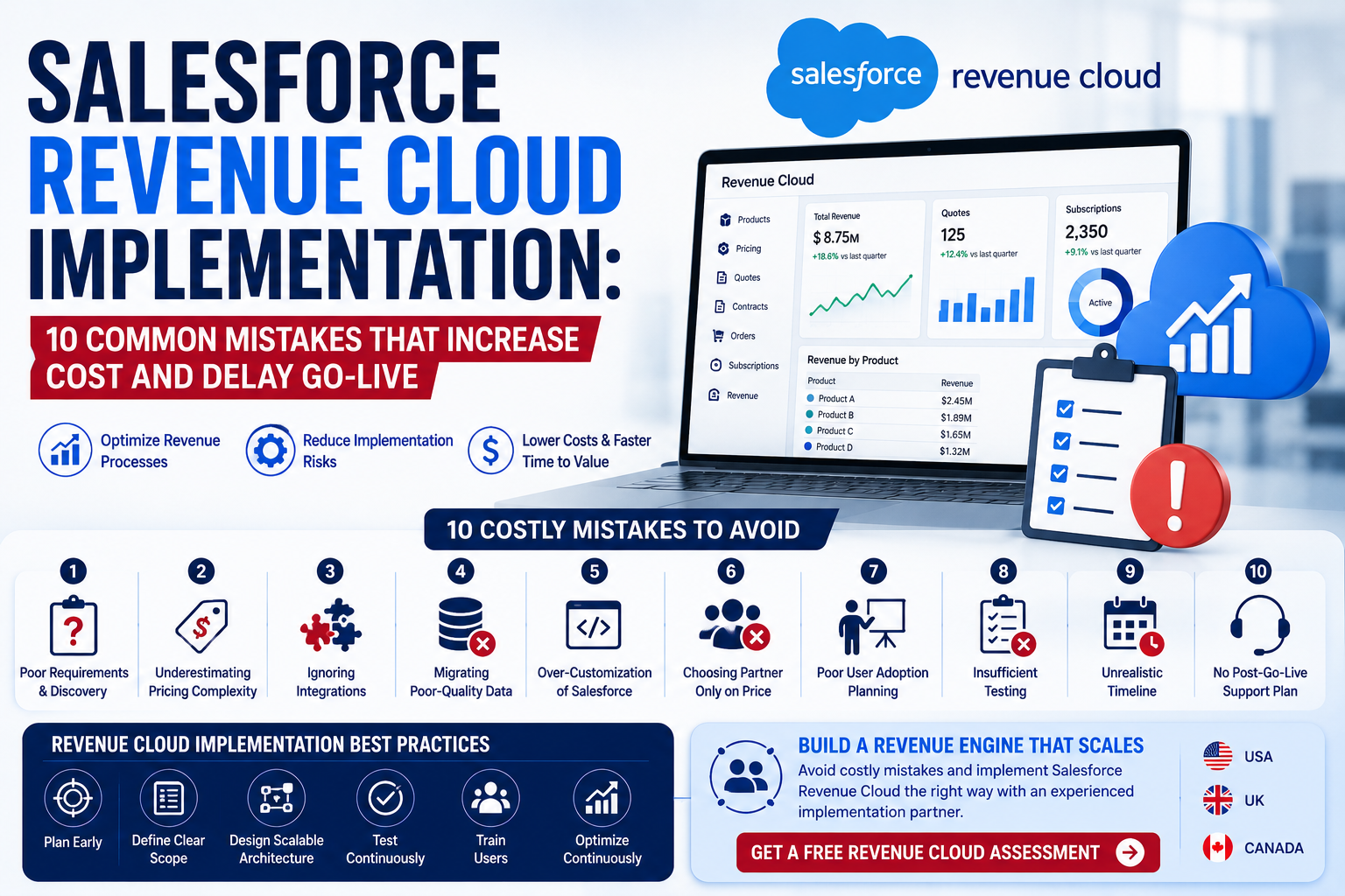 Salesforce Revenue Cloud Implementation