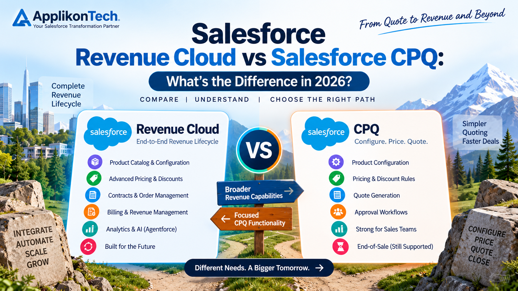 Salesforce Revenue Cloud vs Salesforce CPQ