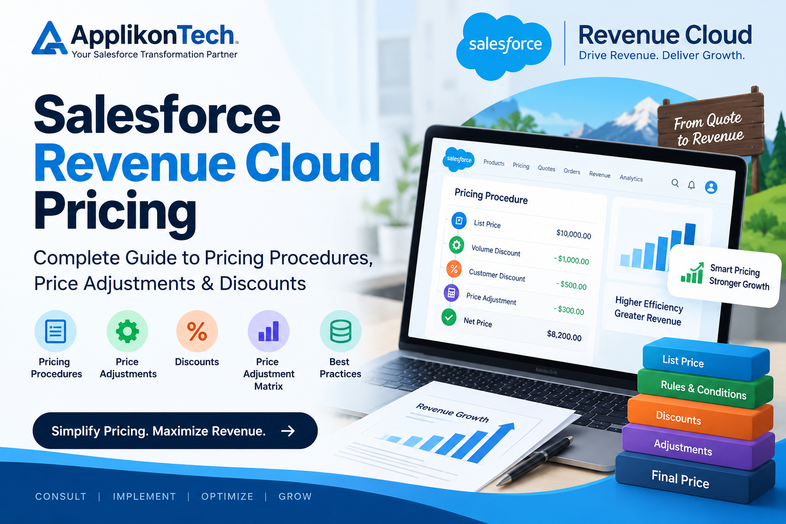 Salesforce Revenue Cloud Pricing